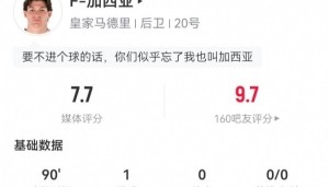 弗兰-加西亚本场数据：1球+1造良机 8对抗4成功 获评7.7分