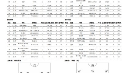 新鹏城vs泰山首发：均三外援出战，克雷桑停赛，廖力生战旧主